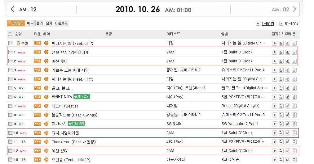 Mnet Chart Ranking