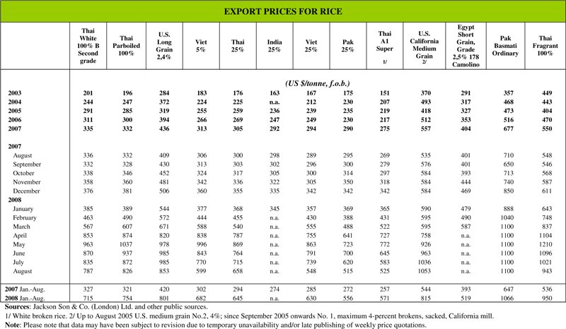 [PricesForRice_0808.jpg]