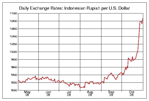 [USD-IDR-0000-0-0-12-2454589-2454771.jpg]