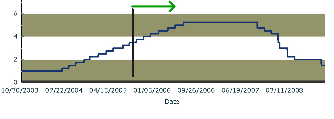 [taxa_fed_5anos2.jpg]