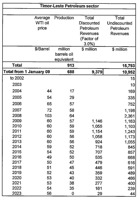 [Budget+2009+Petroleum+Sector1.jpg]