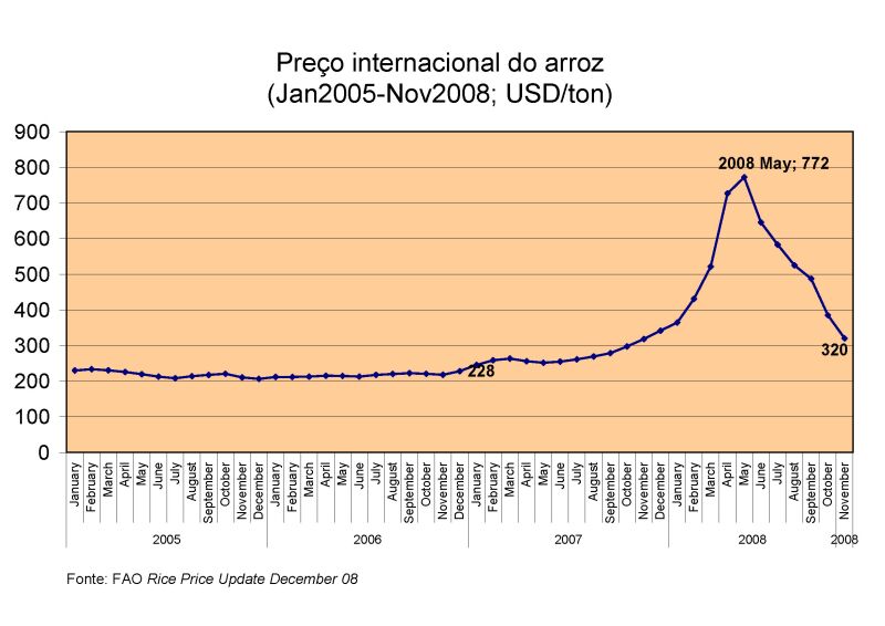 [arroz_fao800.jpg]