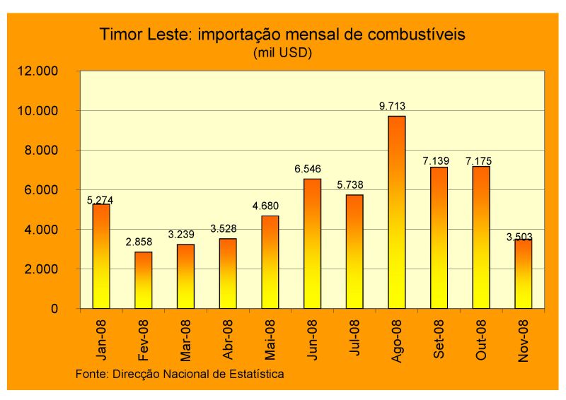 [Comercio+TL_181208combustíveis2.jpg]