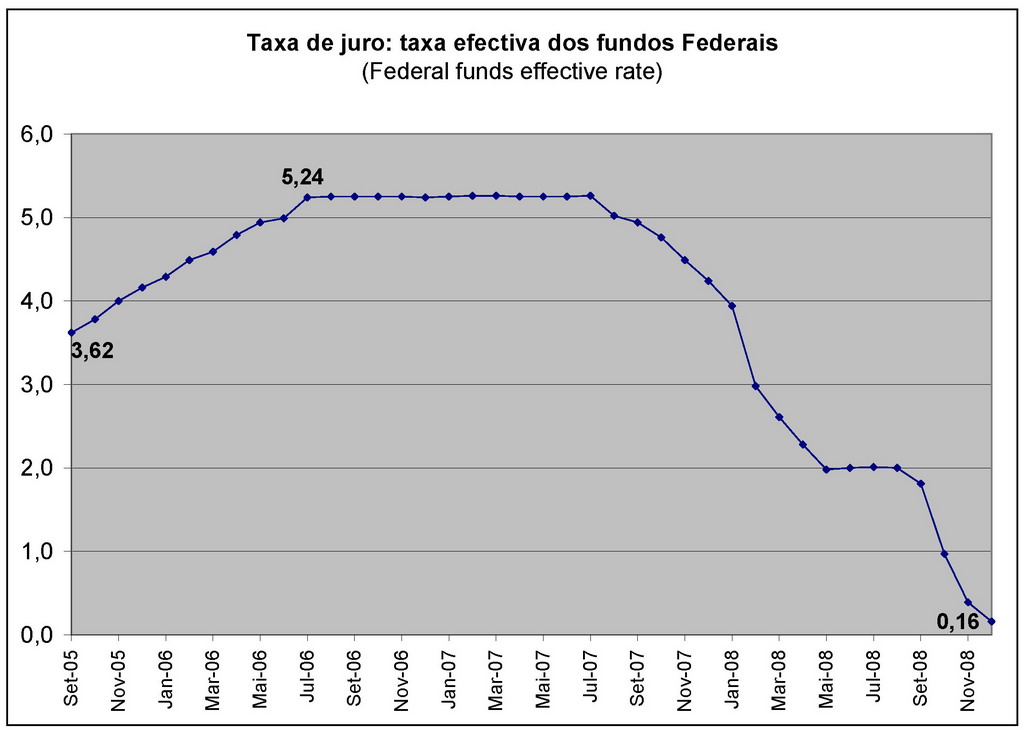 [txjurofedfunds.jpg]