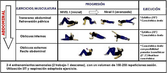 EJERCICIO DEFINIR ABDOMINAL ejercicio definir abdominal: