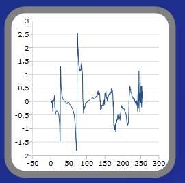 wpf b log visifire open source graph designer for wpf visifire charts wpf