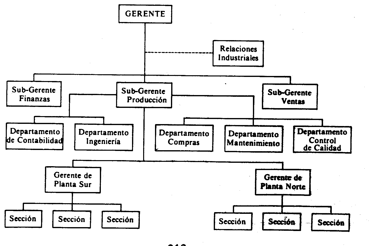 funciones de recursos humanos pdf