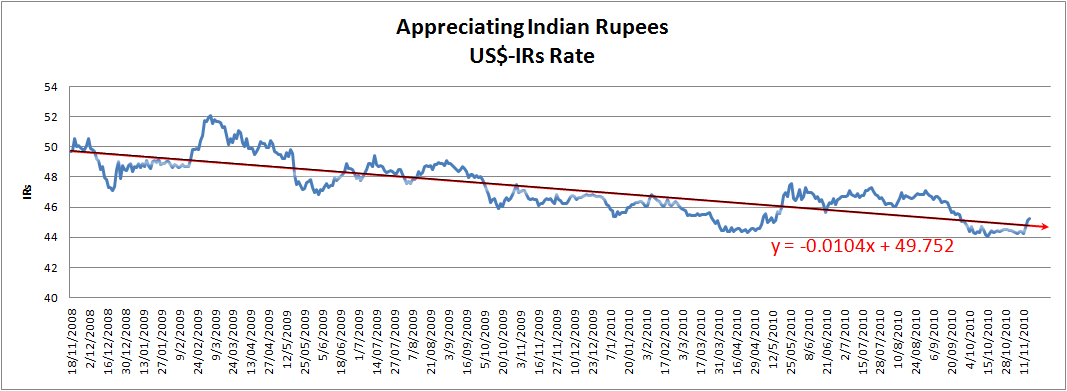 us dollar rate in indian rupees today
