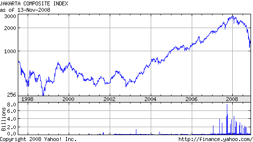 Pasar modal forex