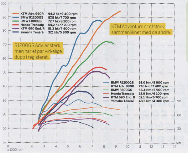 COMPARATIVO PAR MOTOR