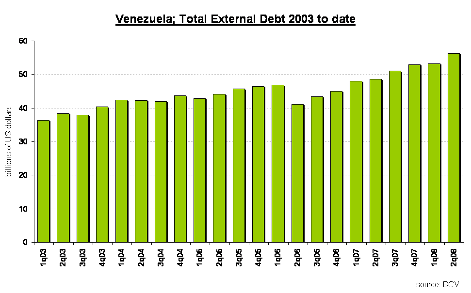 [VZ_debt_chart.gif]