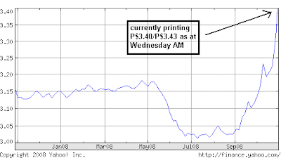 Argentine peso forex