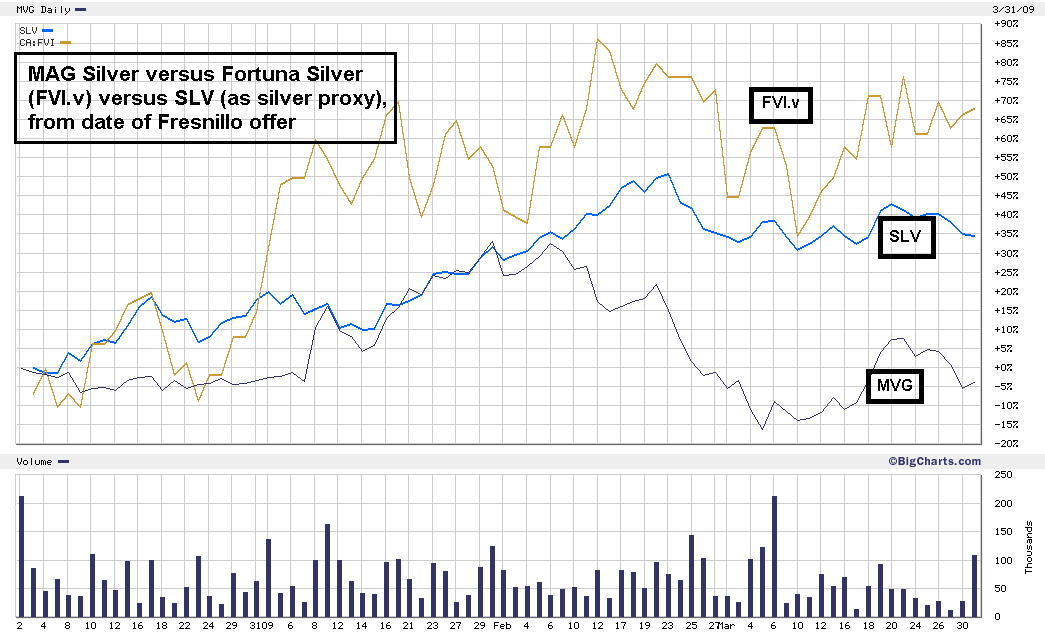 [mag_fvi_slv.chart]