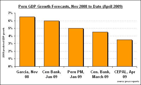 [peru_GDP_growth_09.gif]