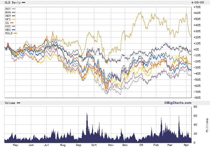 [gld_1yr.chart]
