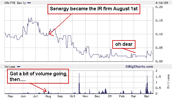 [senergy_tye.chart]