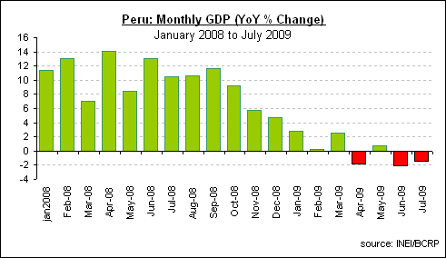 [peru_gdp_oct151.gif]