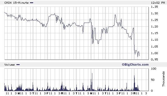 [cmin_10d.chart]