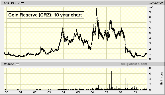 [grz10yr.chart]