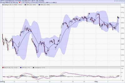 Nifty automated trading system