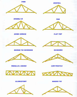 Chord Truss