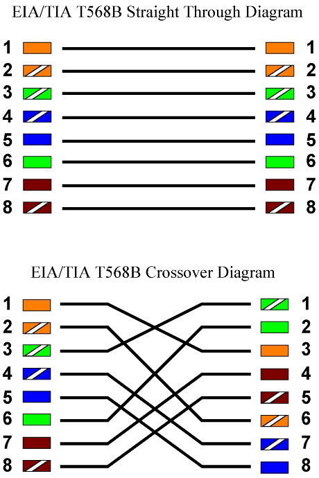 computernetworking: Cables isdn wiring diagram 