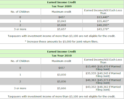 Printables 2014 Earned Income Credit Worksheet 2017 2016 and past earned income tax credit eitc qualification credit