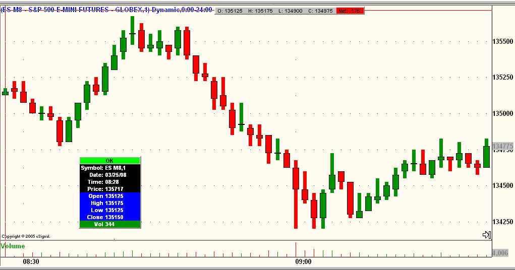 TraderFeed Using the Dow TICK (TICKI) to Track Program Trading