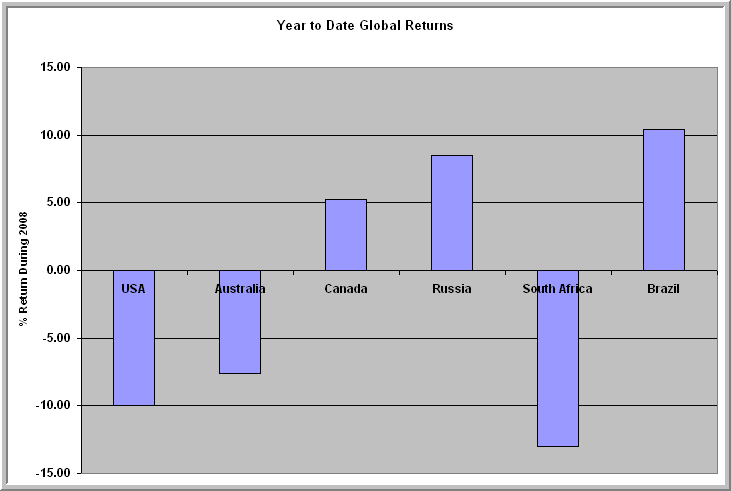 [Resource062008.gif]