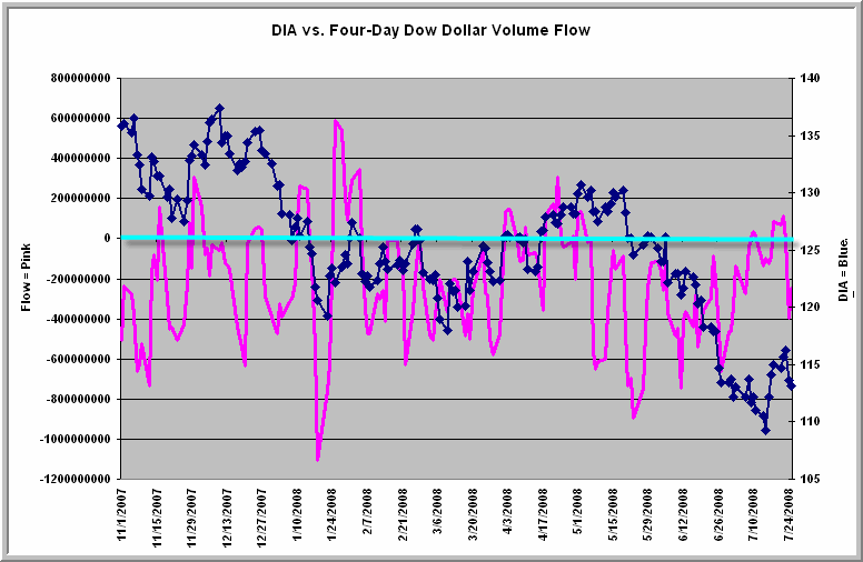 [DowFlow072508.gif]