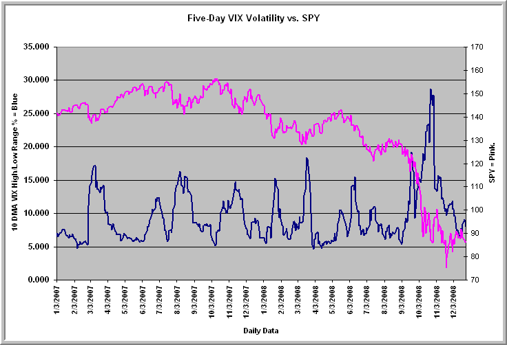 [VIX122408.gif]