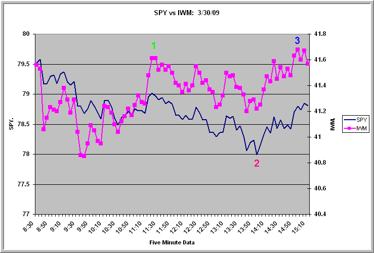 [SPY033109.gif]