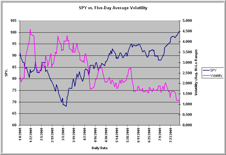 [Volatility080409.gif]