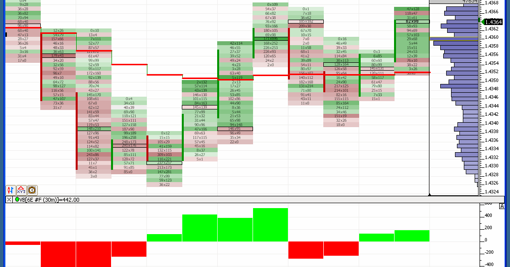 Currency futures vs spot forex