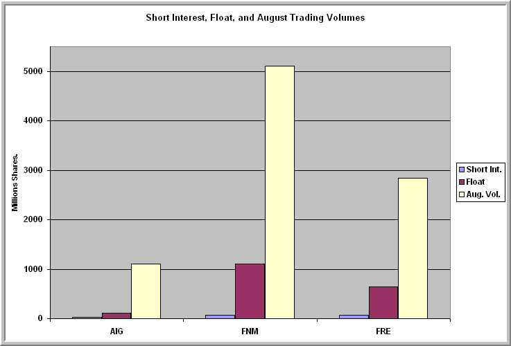 [ShortInterest083009.gif]