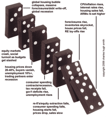 dominos de la crise
