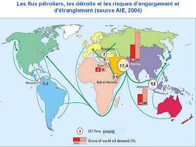 carte AIE de circulation du pétrole