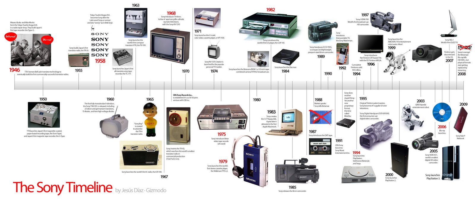 [sony-timeline-hd2.jpg]