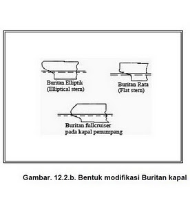 Buritan Kapal