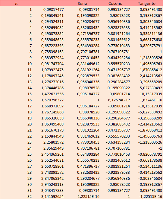 Matematicas III 1/08/10 1/09/10