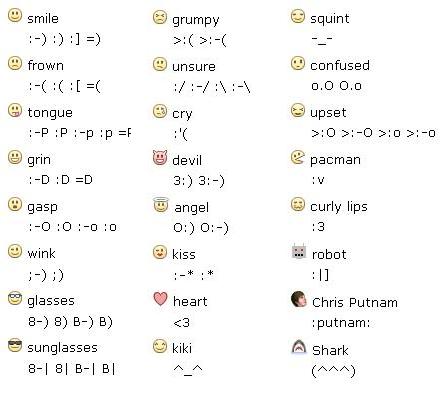 a complete list of smiley facebook smileys list. a complete list of smiley