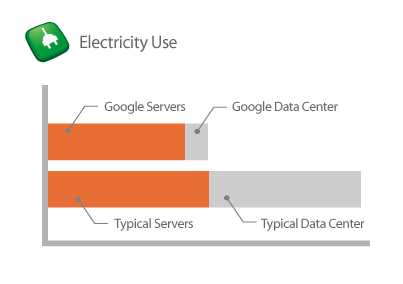 [DC+Efficiency+Graph.gif]