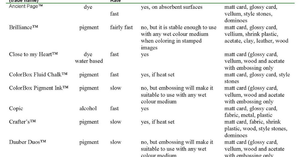iheartscrapbookingink Ink pad comparison chart