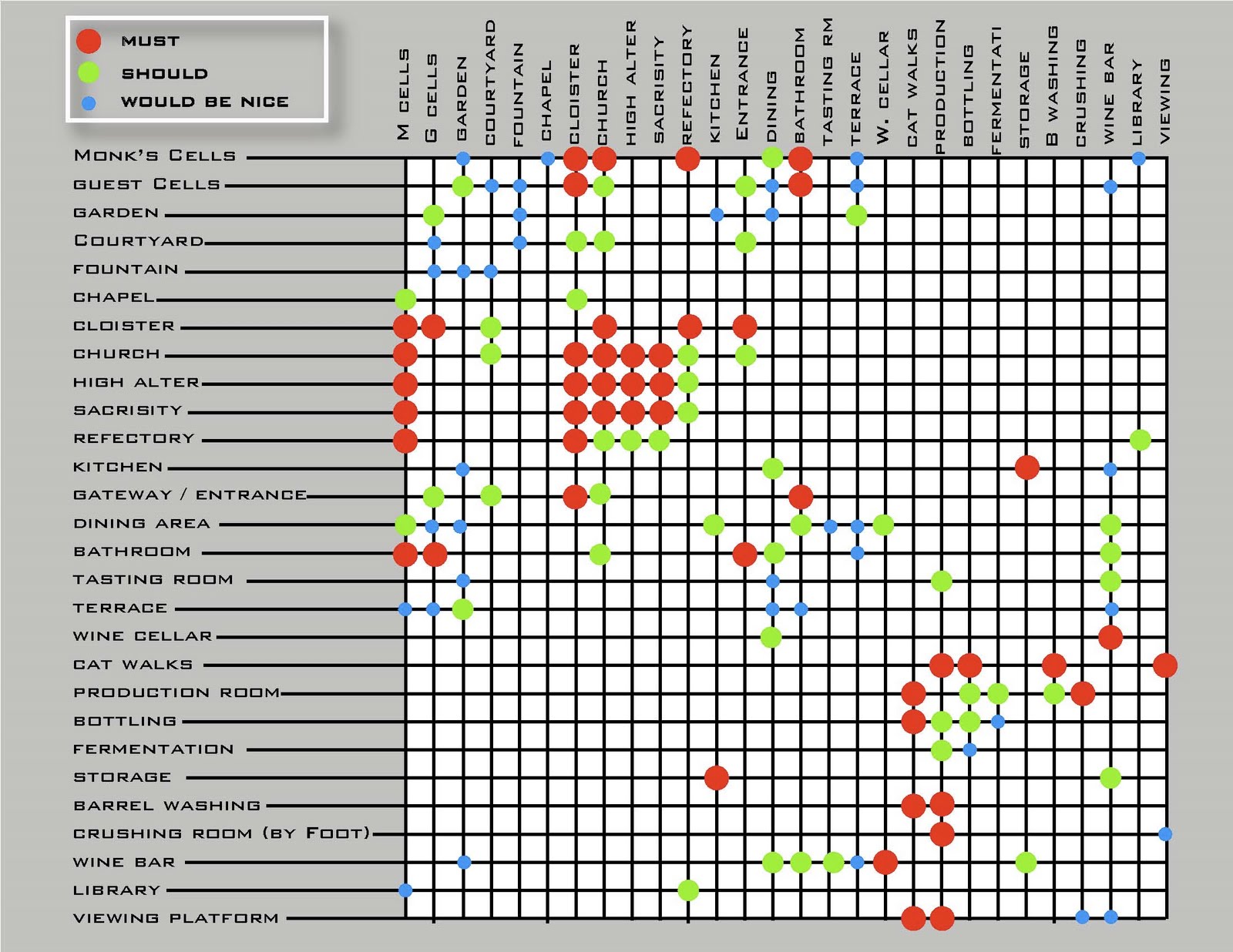 matrix diagram kccdesigns diagrams matrix diagram kccdesigns diagrams