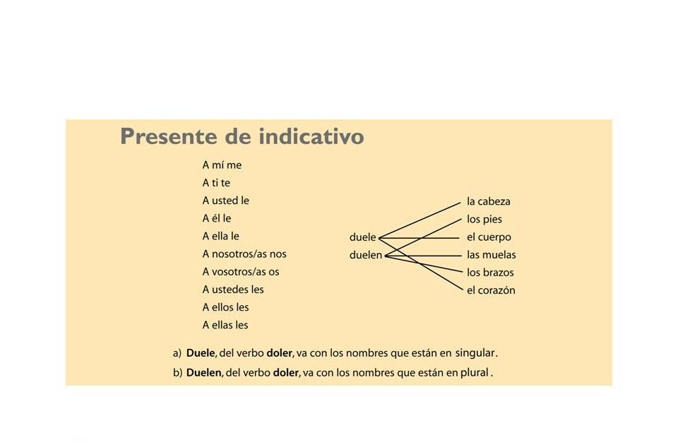 Estudos de Espanhol no Magister Presente de indicativo verbo Doler