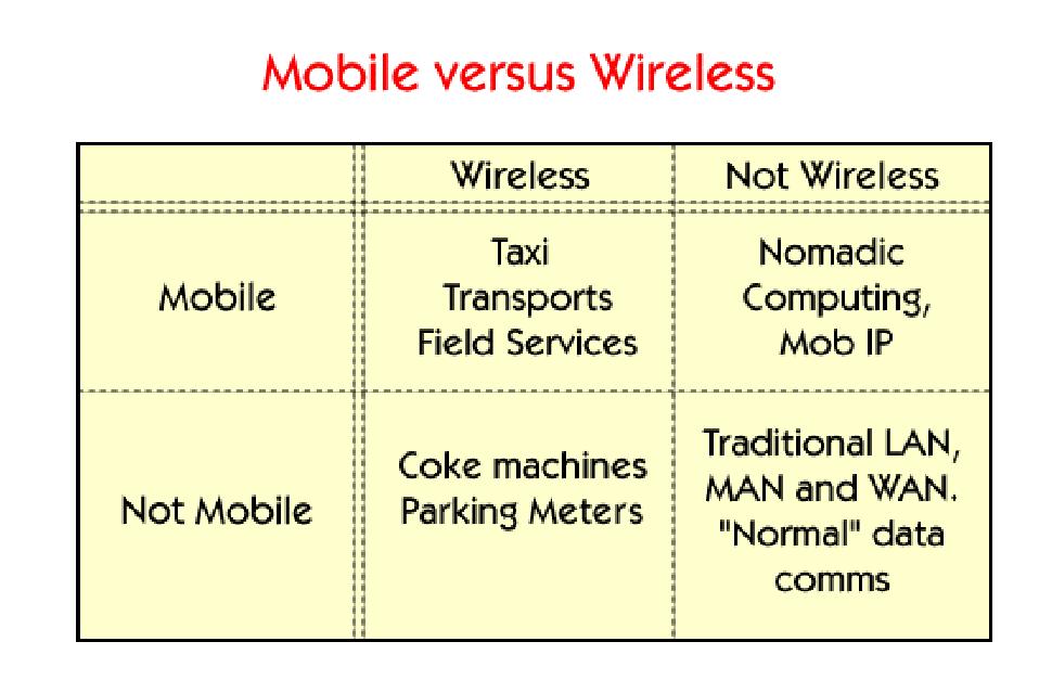 [Assignmentlanka_Wireless_vs_Mobile.JPG]