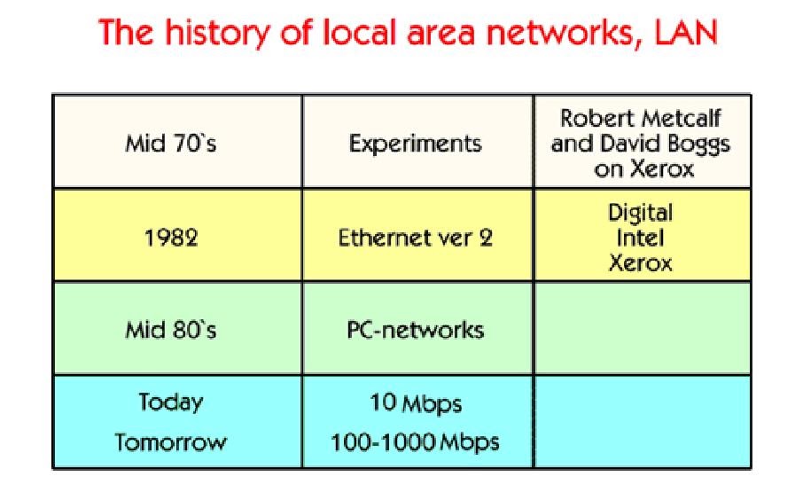 The History of Local Area Networks, LAN Assignment Lanka for Networks