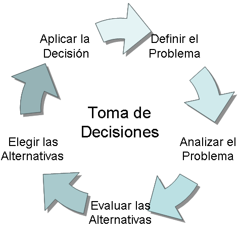 [Toma+de+decisiones.PNG]