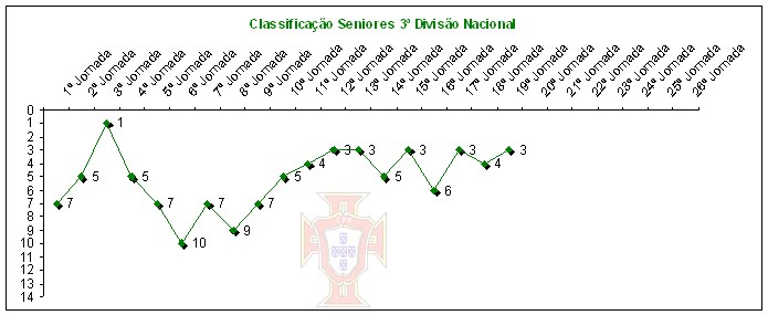 [Evolução.bmp]