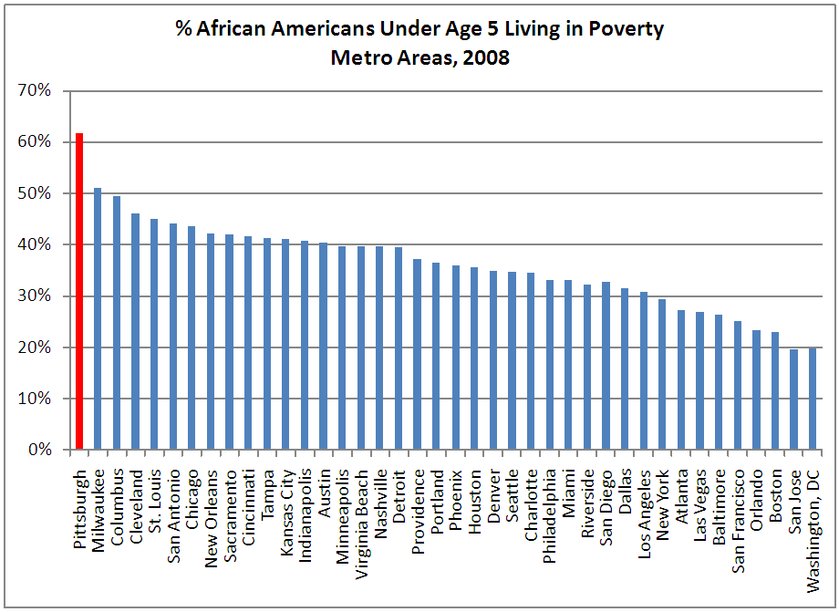 essay about african poverty Poverty in africa essay - let specialists deliver their responsibilities: get the needed report here and expect for the best score papers and resumes at most. essay about african poverty Poverty in africa essay - let specialists deliver their responsibilities: get the needed report here and expect for the best score papers and resumes at most.